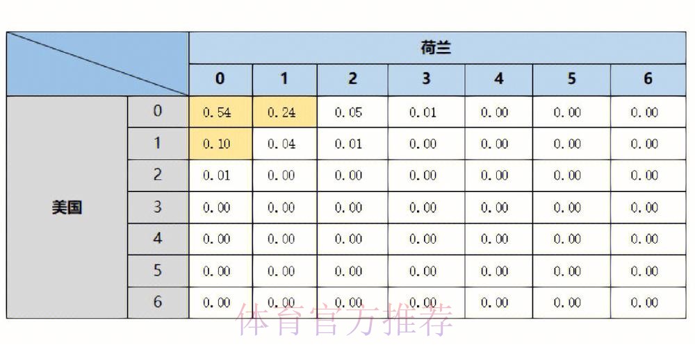 全面分析世界杯比赛预测统计数据